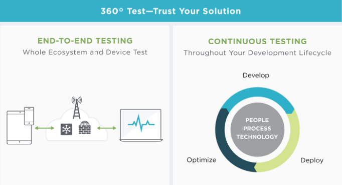 IXIA TEST SOLUTION2