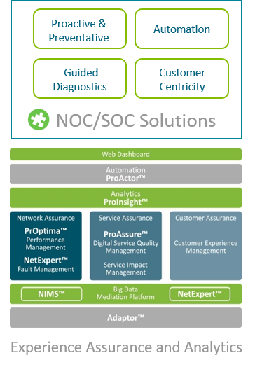 MycomOSI_NextGenAssurance2