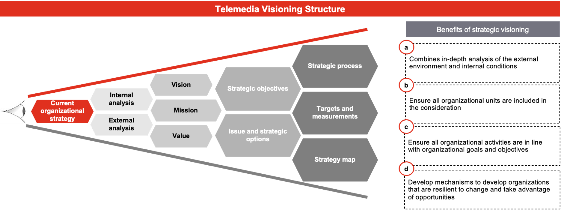 tme_vision